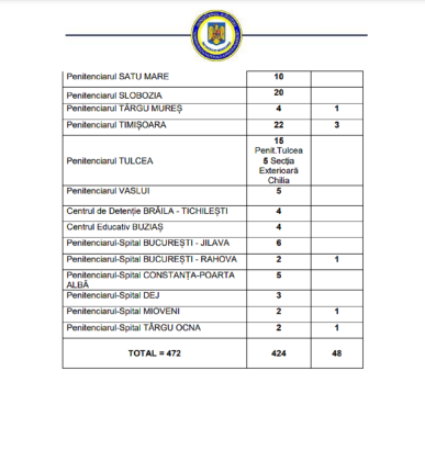lista posturi scoase la concurs penitenciare