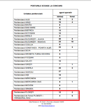 lista posturi scoase la concurs penitenciare